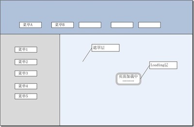 网站建设框架页面