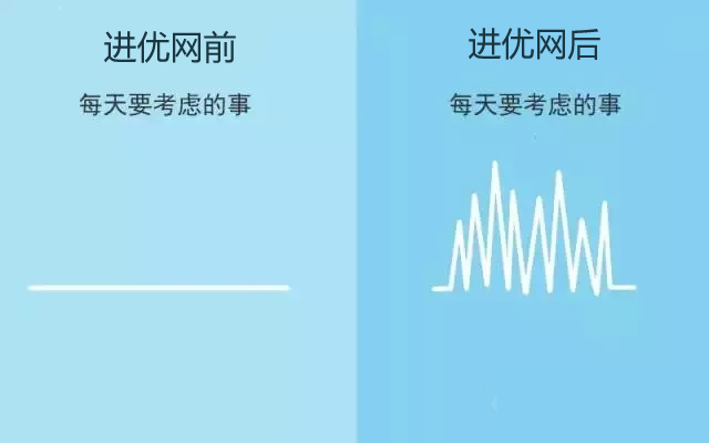 在一个优秀的团体中你会发生什么改变