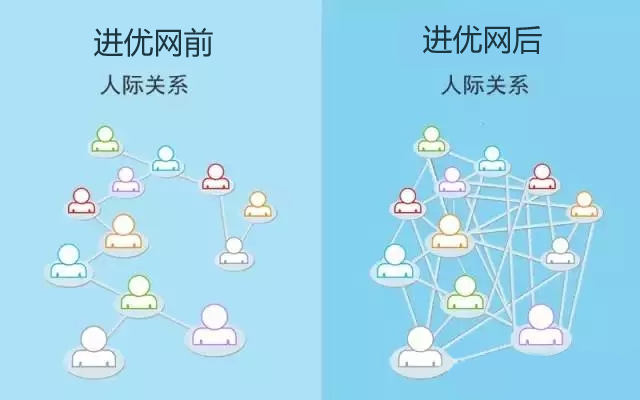 在一个优秀的团体中你会发生什么改变