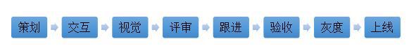 项目管理者如何科学全面地管理好客户端产品