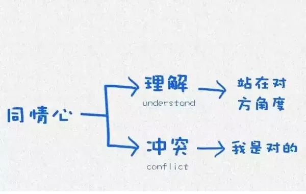 在这浮躁的社会，你需要知道如何获得内心的幸福与快乐