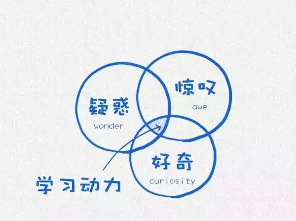 在这浮躁的社会，你需要知道如何获得内心的幸福与快乐