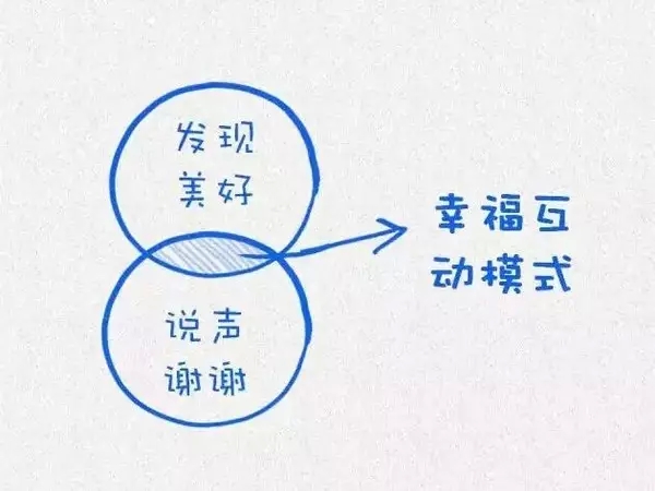 在这浮躁的社会，你需要知道如何获得内心的幸福与快乐