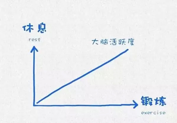 在这浮躁的社会，你需要知道如何获得内心的幸福与快乐