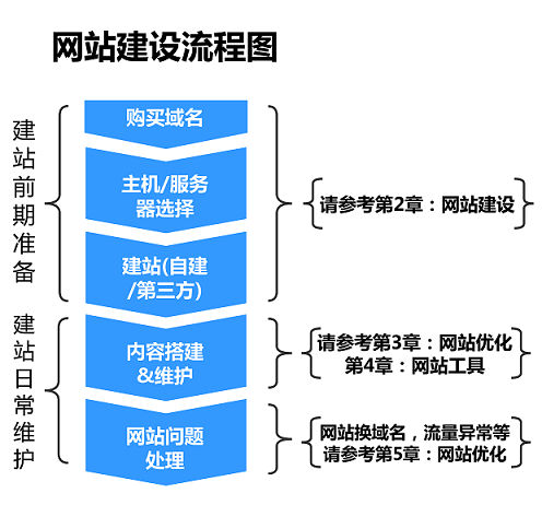 亚星管理平台菁思福科技为你解读——《移动搜索建站优化白皮书》