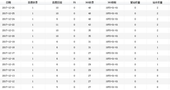 优网科技科普：老域名让新站快速上排位的技巧