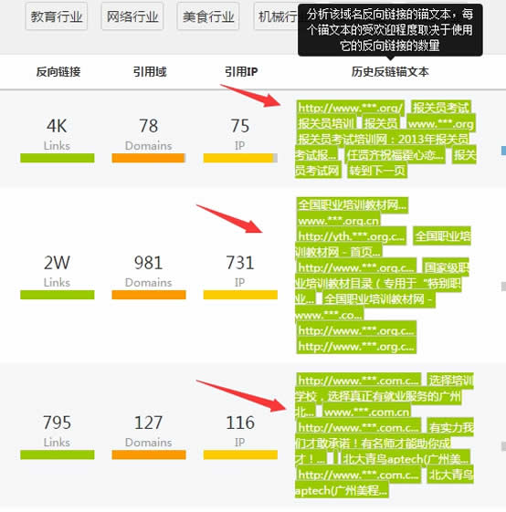 优网科技科普：老域名让新站快速上排位的技巧