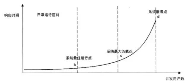 网站建设中分层式结构的必要性