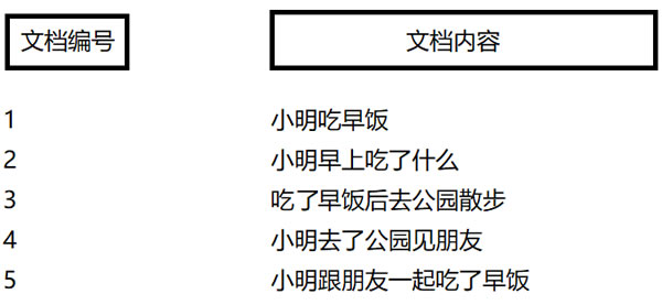 何为倒排索引？亚星管理平台菁思福科技小优告诉你