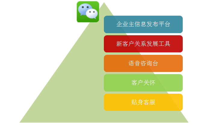 微信工具使用原则——优网科技 广州网站建设