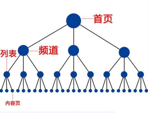 分享营销商务网站策划方案要点——亚星管理平台菁思福科技-重庆网站建设/重庆网站建设高端品牌  